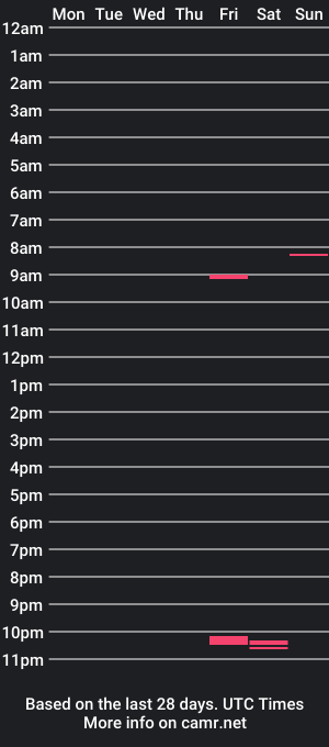 cam show schedule of estep69