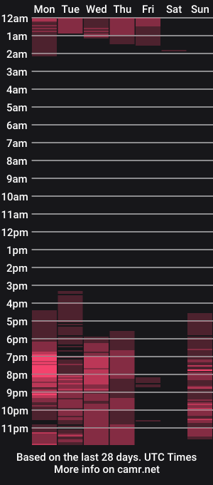 cam show schedule of ester_hill