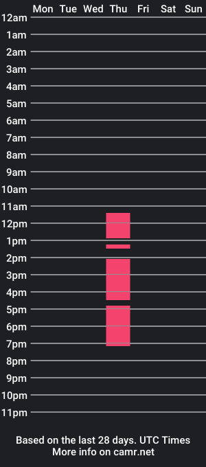 cam show schedule of ester_win