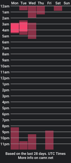 cam show schedule of estercollins