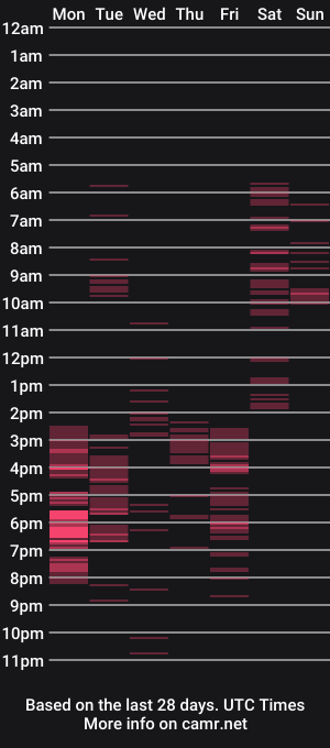 cam show schedule of esterkiss