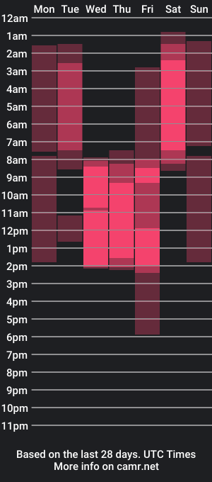 cam show schedule of estershine