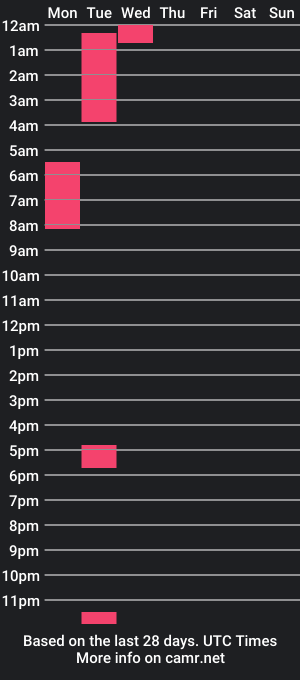 cam show schedule of estessaid