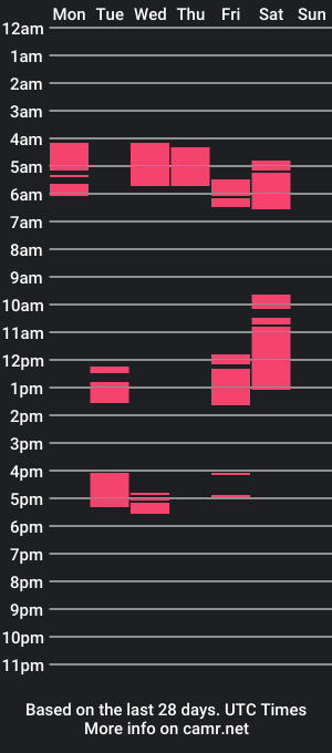 cam show schedule of estevam218