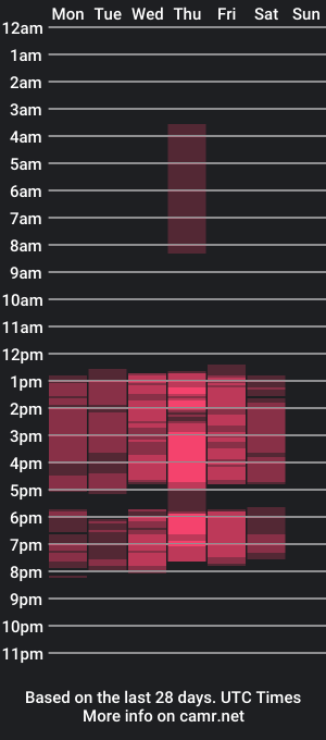 cam show schedule of estevan_andress