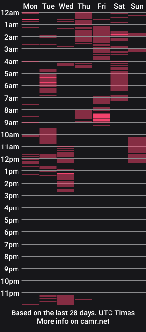 cam show schedule of estherlust