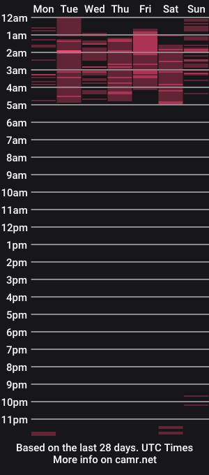 cam show schedule of esthervagina21
