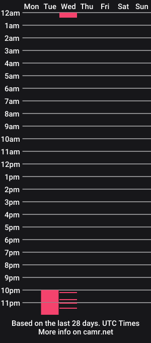 cam show schedule of estiminnylon