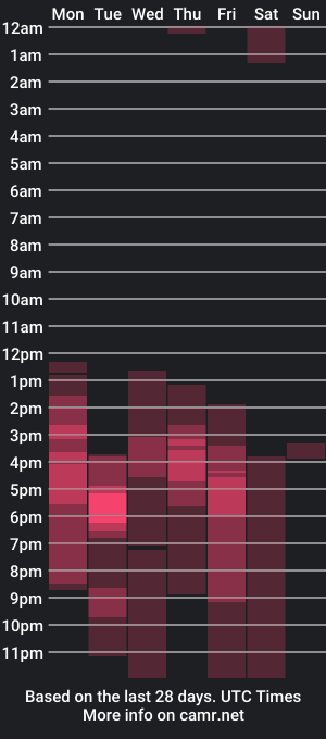 cam show schedule of estivenvel