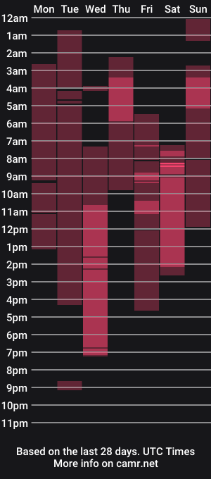 cam show schedule of estoicscorpio