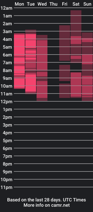 cam show schedule of estrella05_