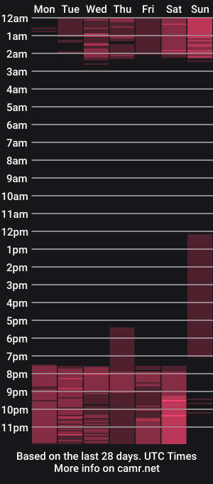 cam show schedule of estrella_duran