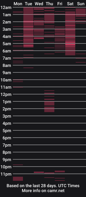 cam show schedule of estrellah__