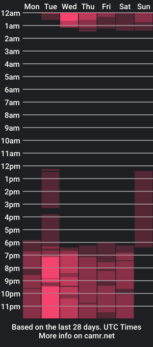 cam show schedule of estrellamagic