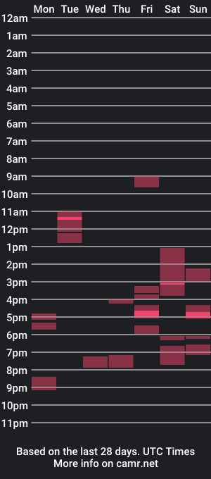 cam show schedule of estrellawalters