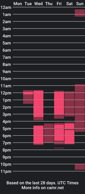 cam show schedule of estrelliita_12