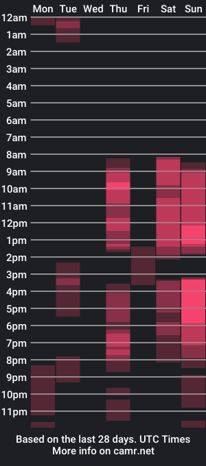 cam show schedule of estremecerse