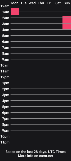 cam show schedule of estudiosnia