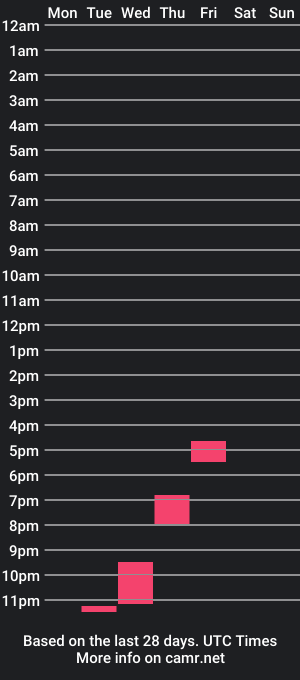 cam show schedule of estudiospotita