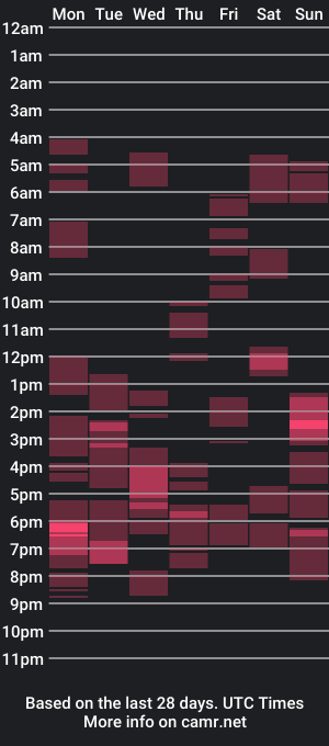 cam show schedule of esward_cock