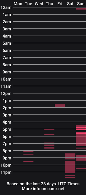 cam show schedule of etaleta