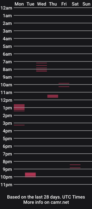 cam show schedule of etaner