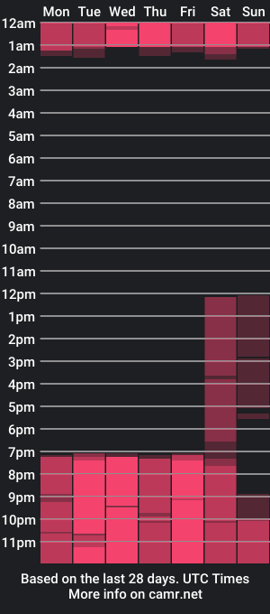 cam show schedule of eterea_blow