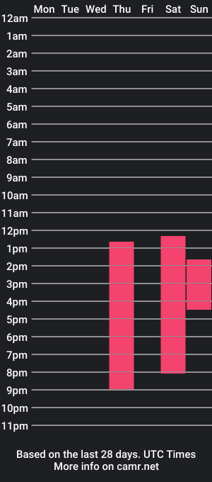 cam show schedule of eternalllovex