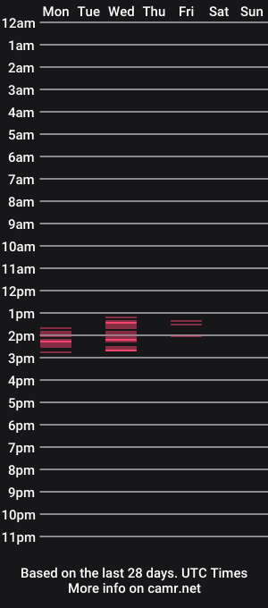 cam show schedule of eteryohlove