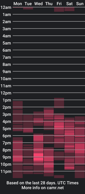 cam show schedule of etha_bossx