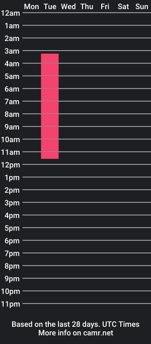 cam show schedule of ethalcady