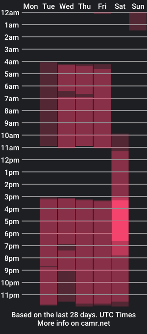 cam show schedule of ethalcharton