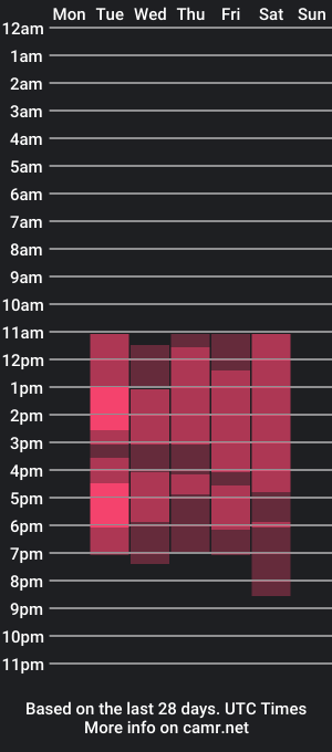 cam show schedule of ethaldwinell