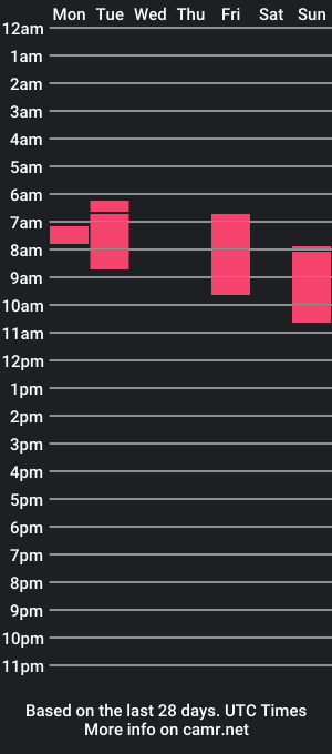 cam show schedule of ethan0005