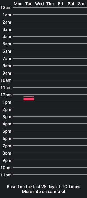 cam show schedule of ethan2098