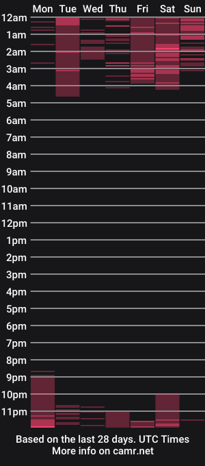 cam show schedule of ethan7inches