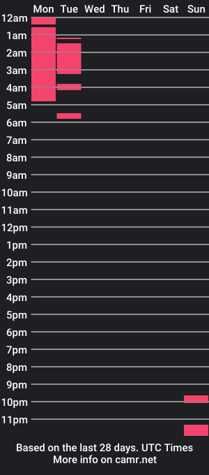 cam show schedule of ethan_69966