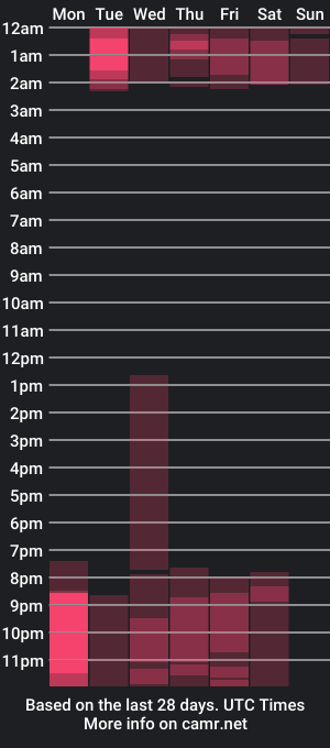 cam show schedule of ethan_boy_