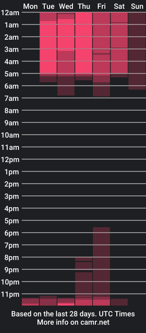 cam show schedule of ethan_cambel