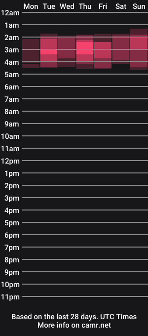 cam show schedule of ethan_devis7