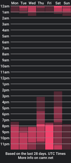 cam show schedule of ethan_fox11