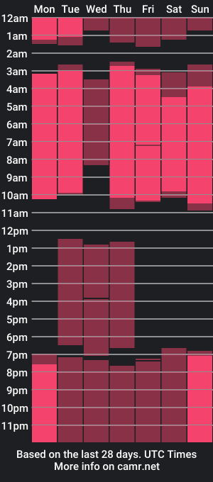 cam show schedule of ethan_gabriel