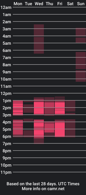 cam show schedule of ethan_graham_