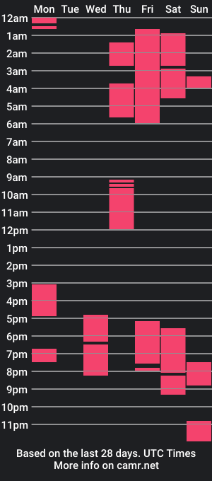 cam show schedule of ethan_hawke_