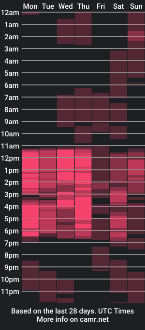 cam show schedule of ethan_helmut