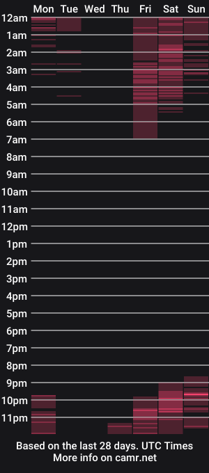 cam show schedule of ethan_kyle_tormer