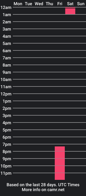 cam show schedule of ethan_lechat