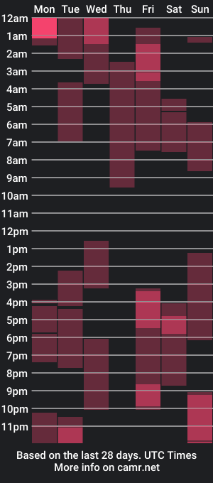 cam show schedule of ethan_sai01