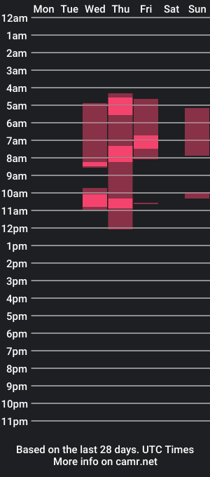 cam show schedule of ethan_sans