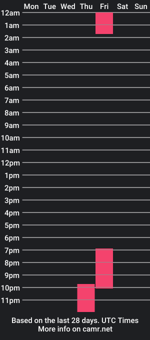 cam show schedule of ethan_smitth1